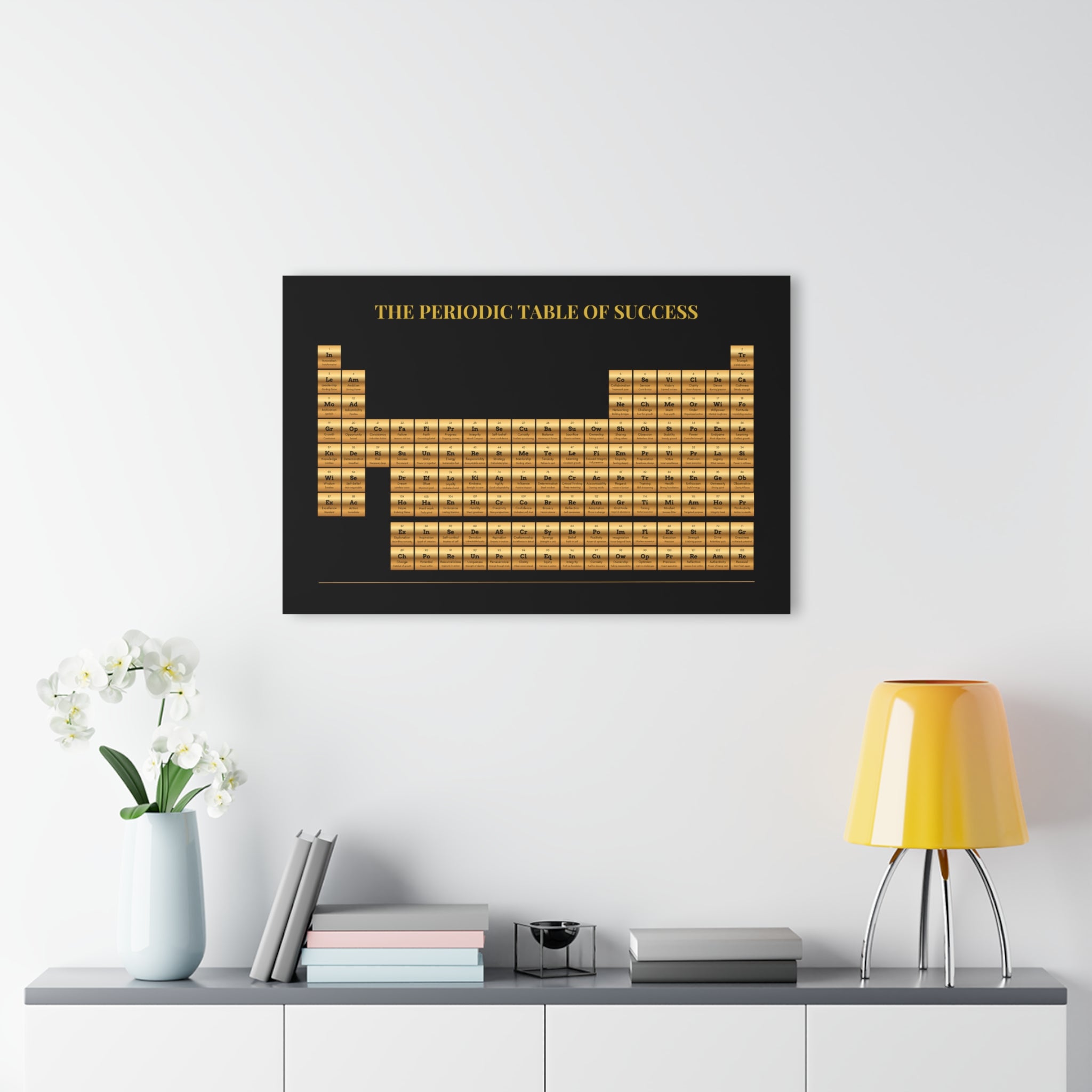 Periodic Table Of Success