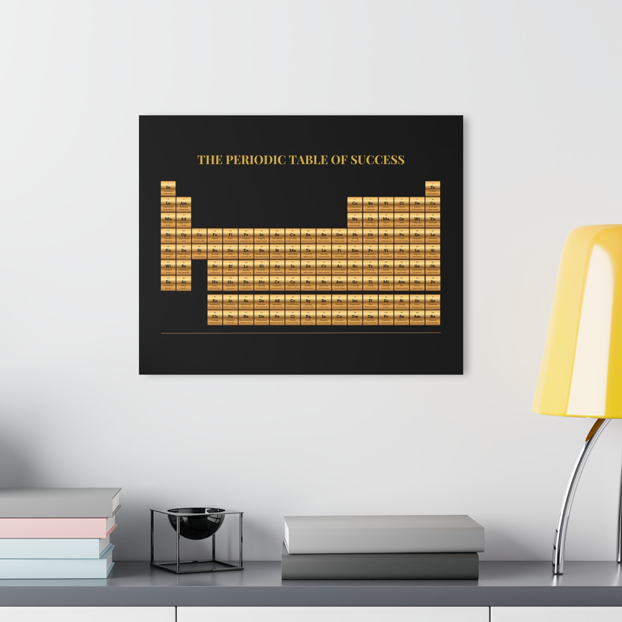Periodic Table Of Success