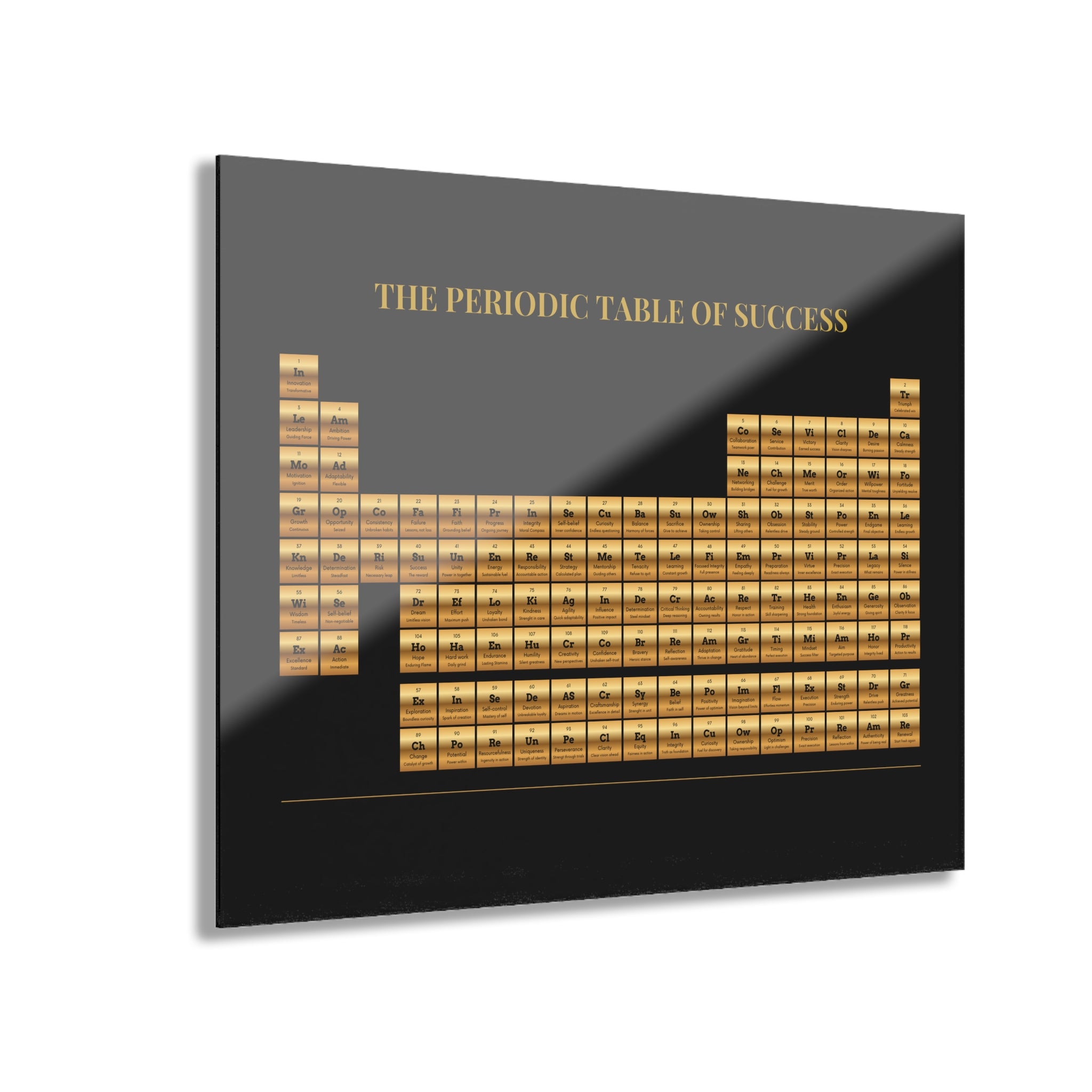 Periodic Table Of Success