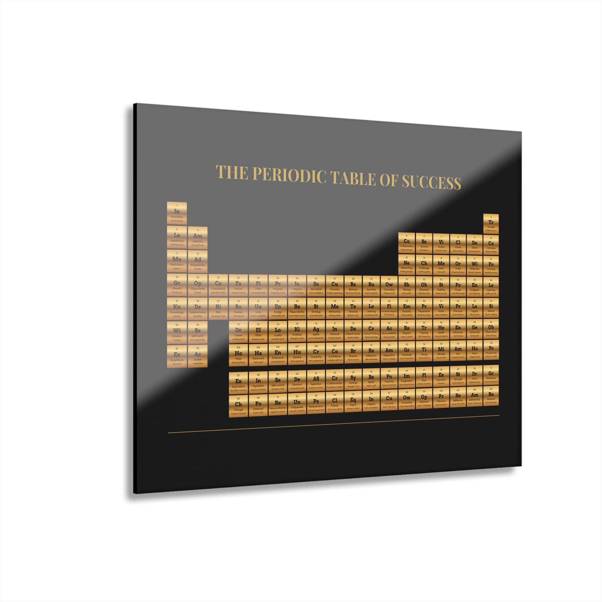 Periodic Table Of Success