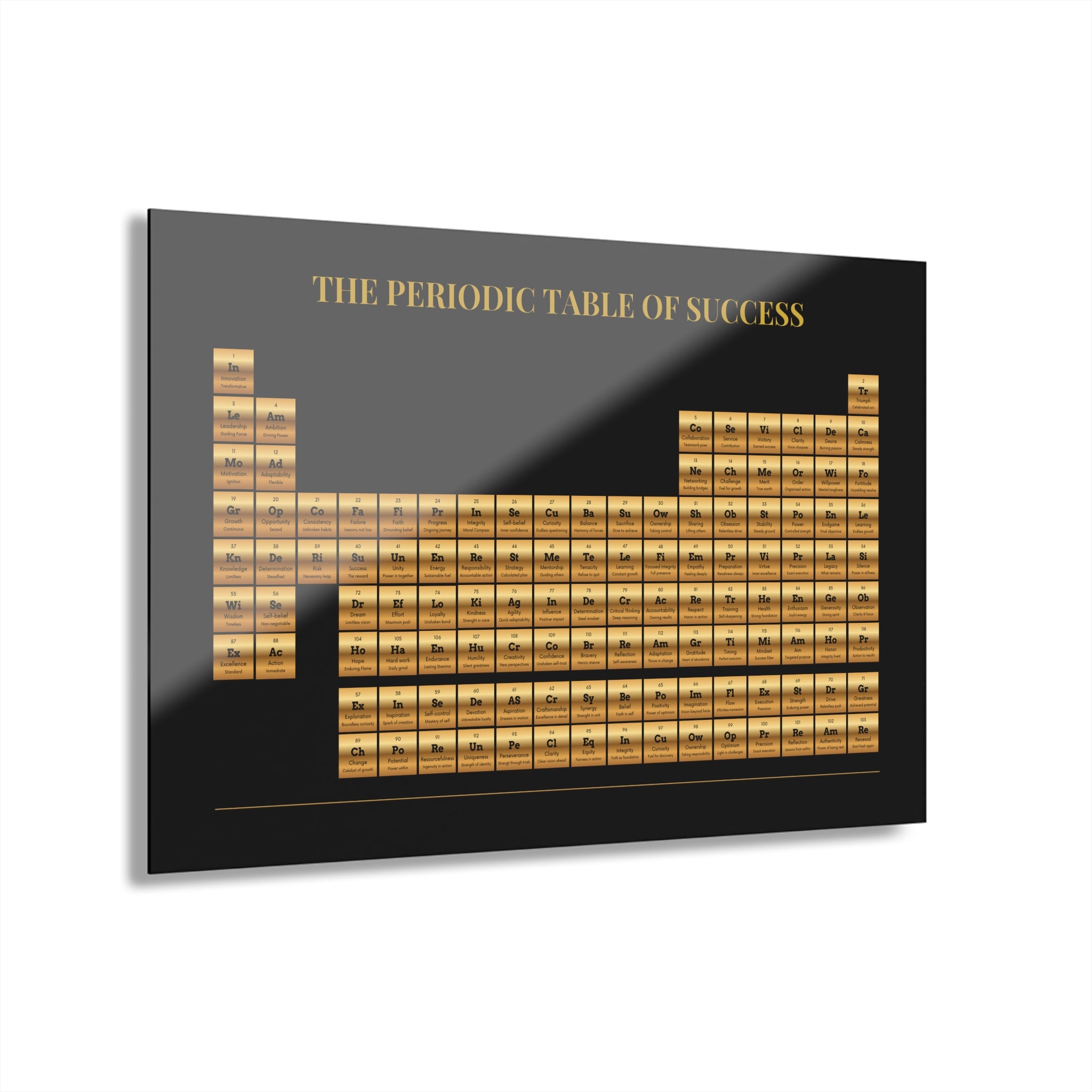 Periodic Table Of Success