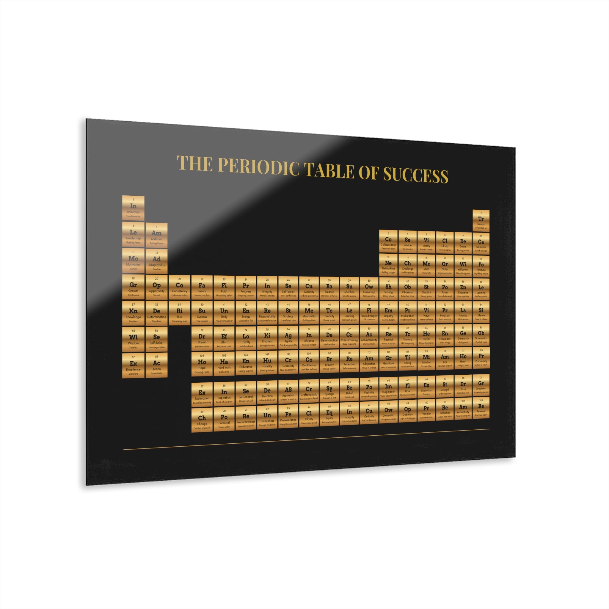 Periodic Table Of Success